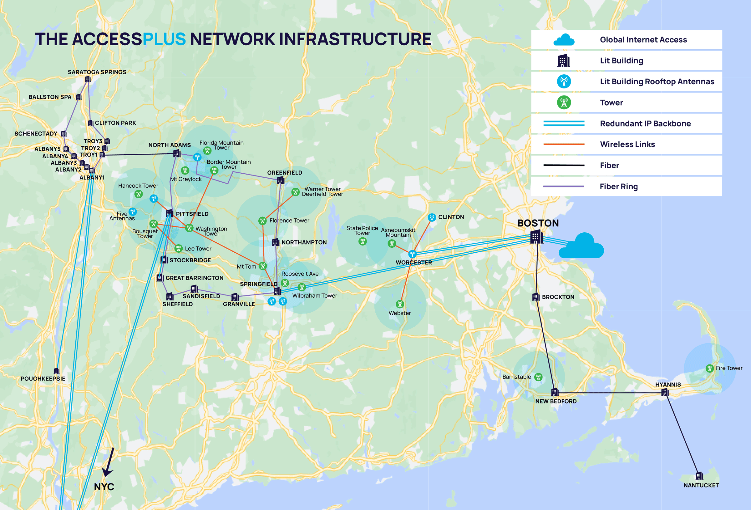 The AccessPlus Network Infrastructure