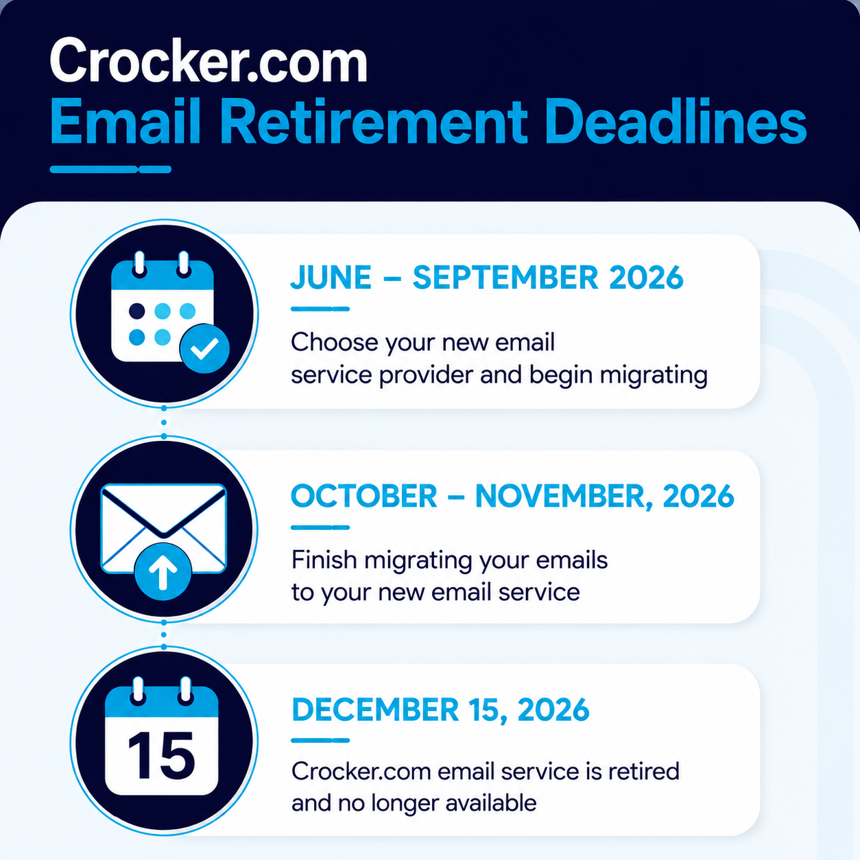 Crocker.com Email Retirement Key Deadline Dates